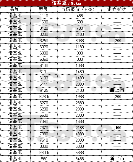 香港iPhone官网报价表——最新、最全面的iPhone价格指南