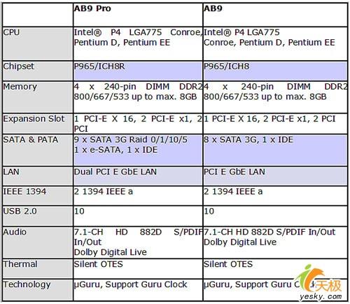 abitAB9ϵIntelP965Conroe