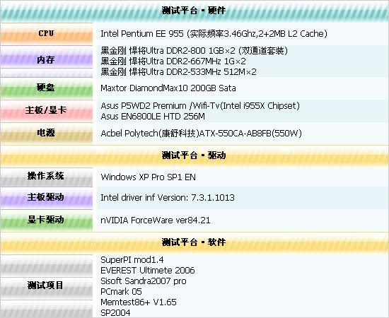 ޾ڽպDDR2ϵ