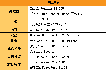 测试平台:px7600gs extreme提供双dvi-i接口,其中包括一个dual-link