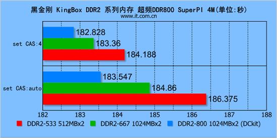 ޾ڽպDDR2ϵ