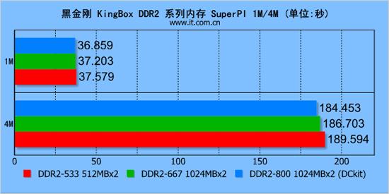 ޾ڽպDDR2ϵ