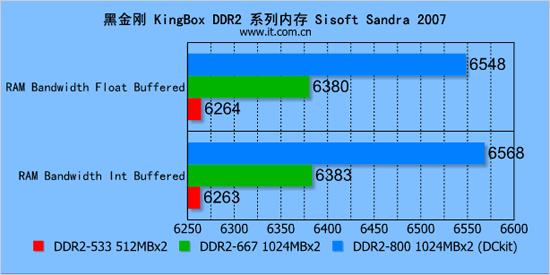 ޾ڽպDDR2ϵ