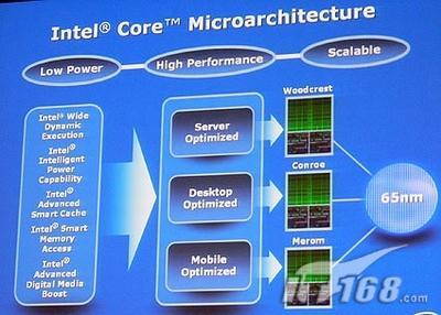 Intel""˫սٶ