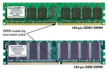 主流应用大势所趋高性价比DDR2内存推荐