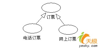 ͳһģUML֮