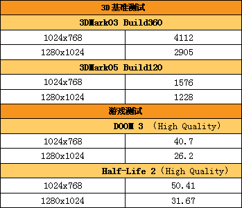 籭TCL8868PC