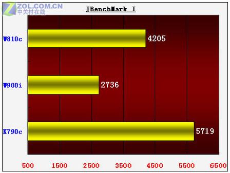 320ֻK790c(15)