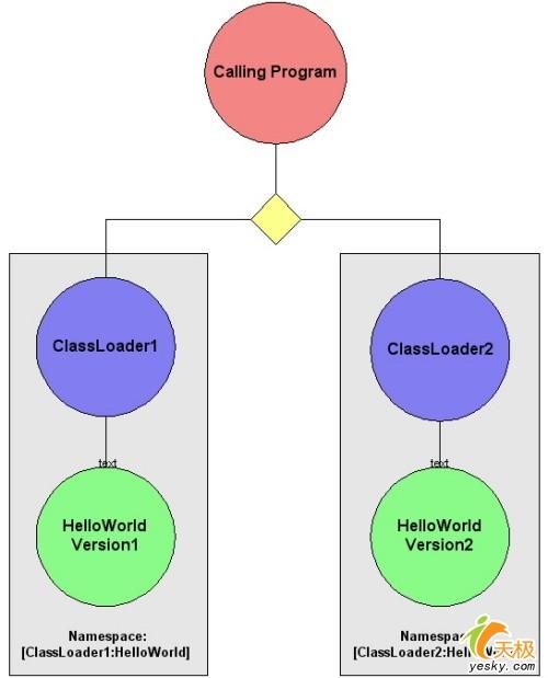 在Java中用类装载框架控制类加载_技术