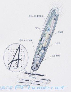 macell数码笔的内部构造