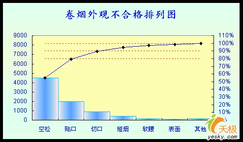 칫Excel˫ͼʵ