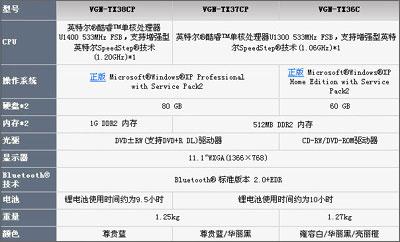 1ձʼǱ飺MƱ6999Ԫ(3)