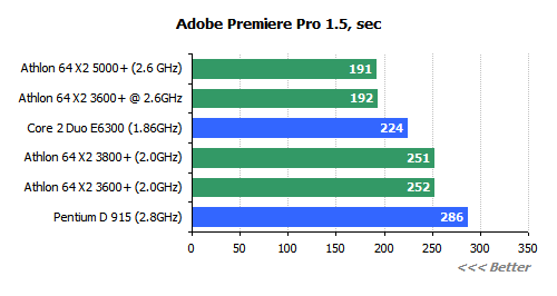 AMD˫˼ȷX23600+Ȳ(8)