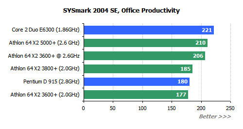 AMD˫˼ȷX23600+Ȳ(4)