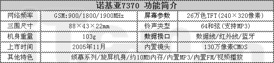 ʱתŵǰ7370ǧ