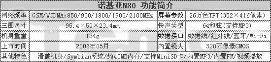 ŵŷܻN804260Ԫ