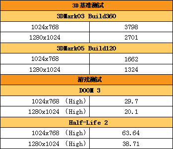 TCL8882PC