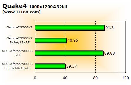 ˫ս!7950GX27900GSSLI