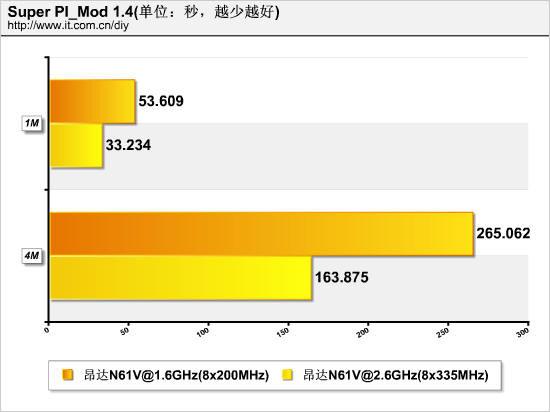 оPK˫о499ԪN61V