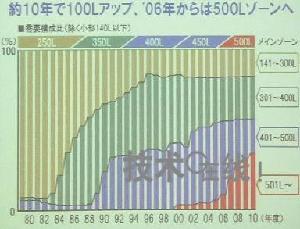 人口流动效率_人口流动