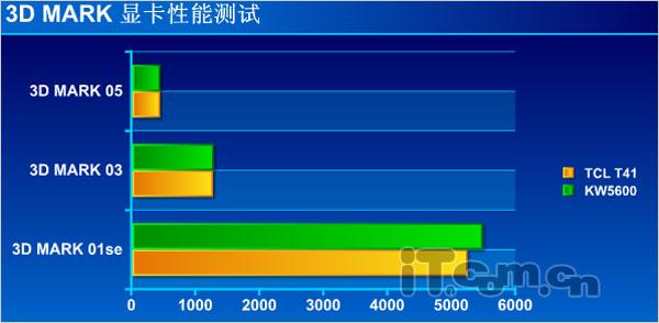 重磅炸弹tcl首款睿酷2笔记本t41评测