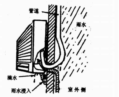 安装空调时如何防止被"暗涮"