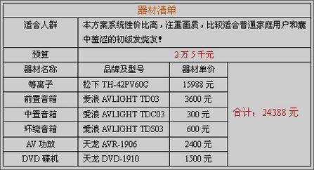 影音迷奖励自己最好的办法：组建影院