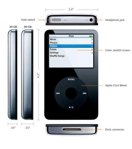 ͼΪiPod video 2