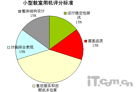 ͼͶӰ޵г֥TDP-S8(8)