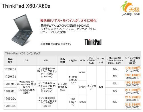 Ԫۿ2汾ThinkPad۸ع