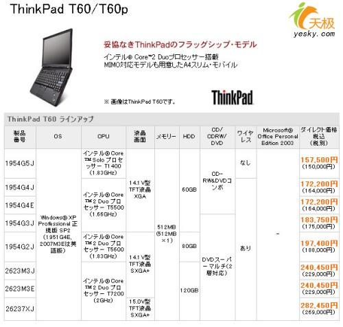 Ԫۿ2汾ThinkPad۸ع