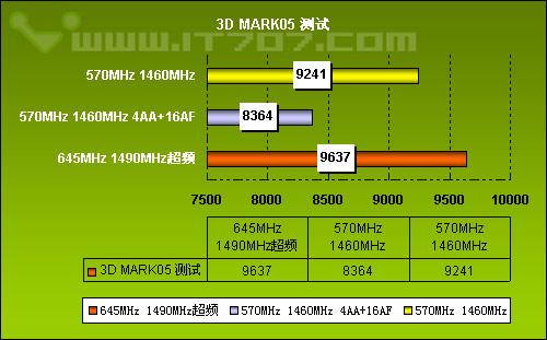 7900GTȡߣXFXѶGeForce7950GTС