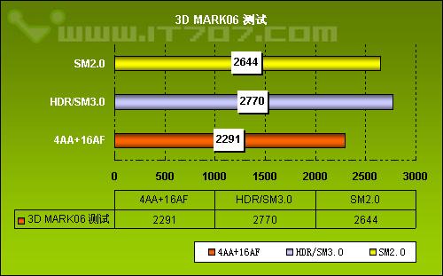 7900GTȡߣXFXѶGeForce7950GTС