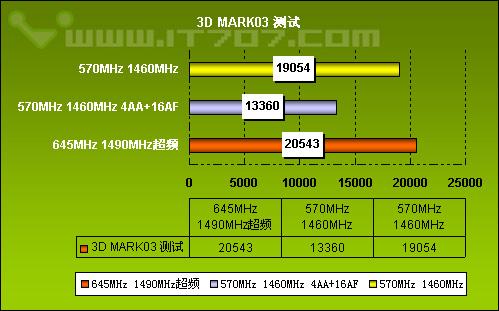 7900GTȡߣXFXѶGeForce7950GTС