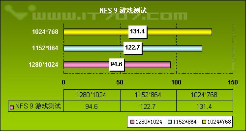 7900GTȡߣXFXѶGeForce7950GTС