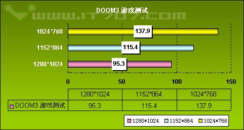 7900GTȡߣXFXѶGeForce7950GTС