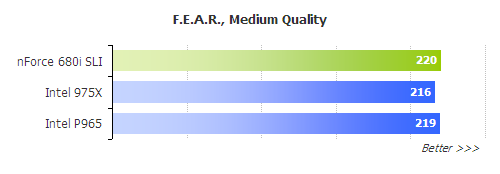 ǼԺnVIDIA680ivs975X