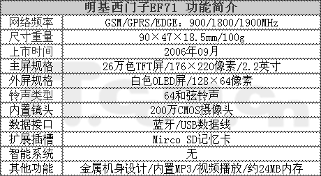 ʸֻEF712550