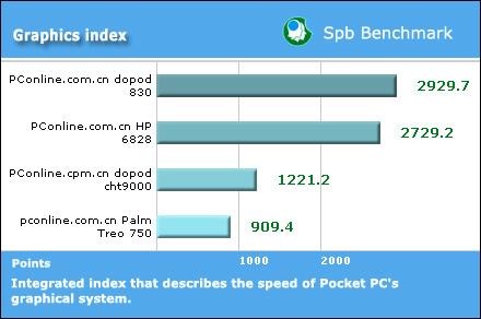 Ʒ!õPPCֻTero750v׷ʵ