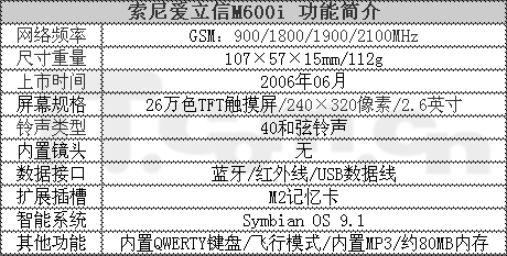 ʱM600i2499Ԫ
