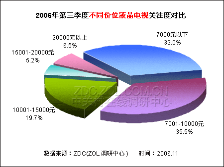 2006Q3Һûעȵ鱨(2)