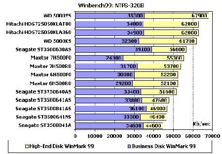 ˭ǿߣʮĿ500GBӲ̶ԱȲ