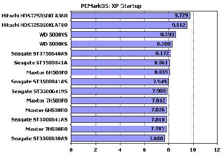 ˭ǿߣʮĿ500GBӲ̶ԱȲ