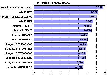 ˭ǿߣʮĿ500GBӲ̶ԱȲ