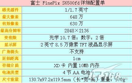 [广州]港行诱惑价富士S6500仅售2799元