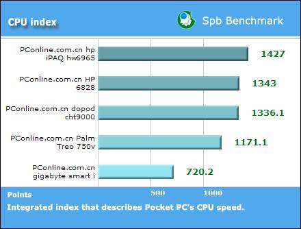 GPSȷPPCֻhw6965(16)