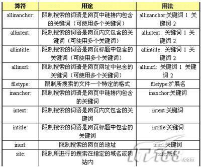 十条技巧更聪明地使用Google搜索(7)