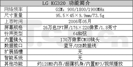 ֱɿLGKG328İ1199