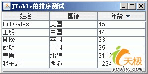 让界面更加绚丽JavaSE6.0四种新功能