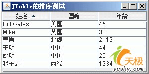 让界面更加绚丽JavaSE6.0四种新功能